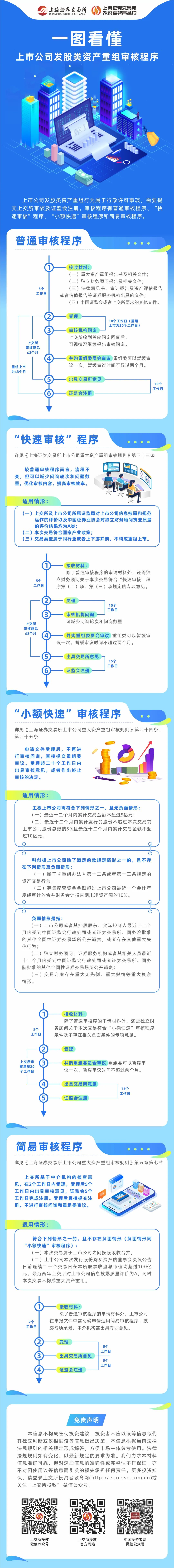 一图看懂上市公司发股类资产沉组审核法式.jpg